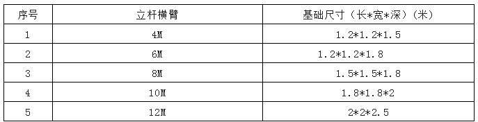 桿件基礎(chǔ)尺寸參考