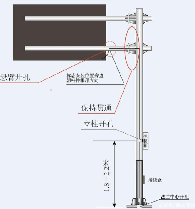 交通標(biāo)志桿件的配套應(yīng)用有哪些？