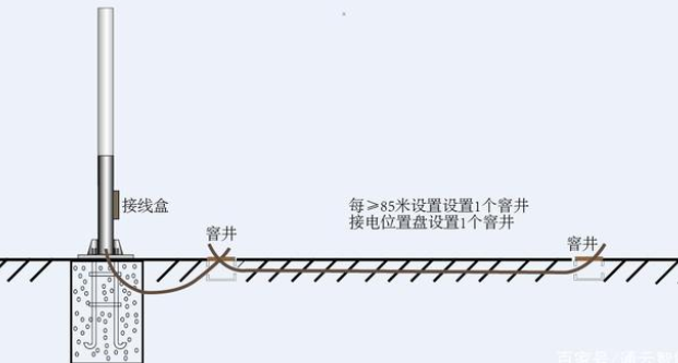 交通標(biāo)志桿件的配套應(yīng)用有哪些？